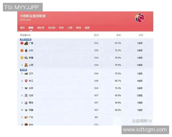 广州篮球队强势领跑锦标赛积分榜总分达51分引发关注